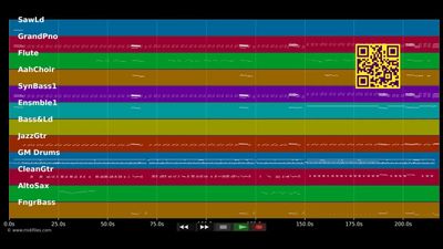 Do Ya Wanna Get Funky With Me - Peter Brown (MIDI)
