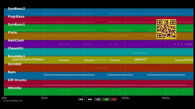 Lena - 2 Belgen (MIDI)