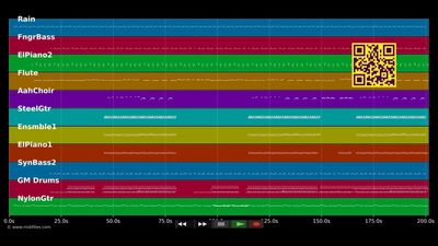 Bebeto - Kendji Girac &amp; Soolking (MIDI)