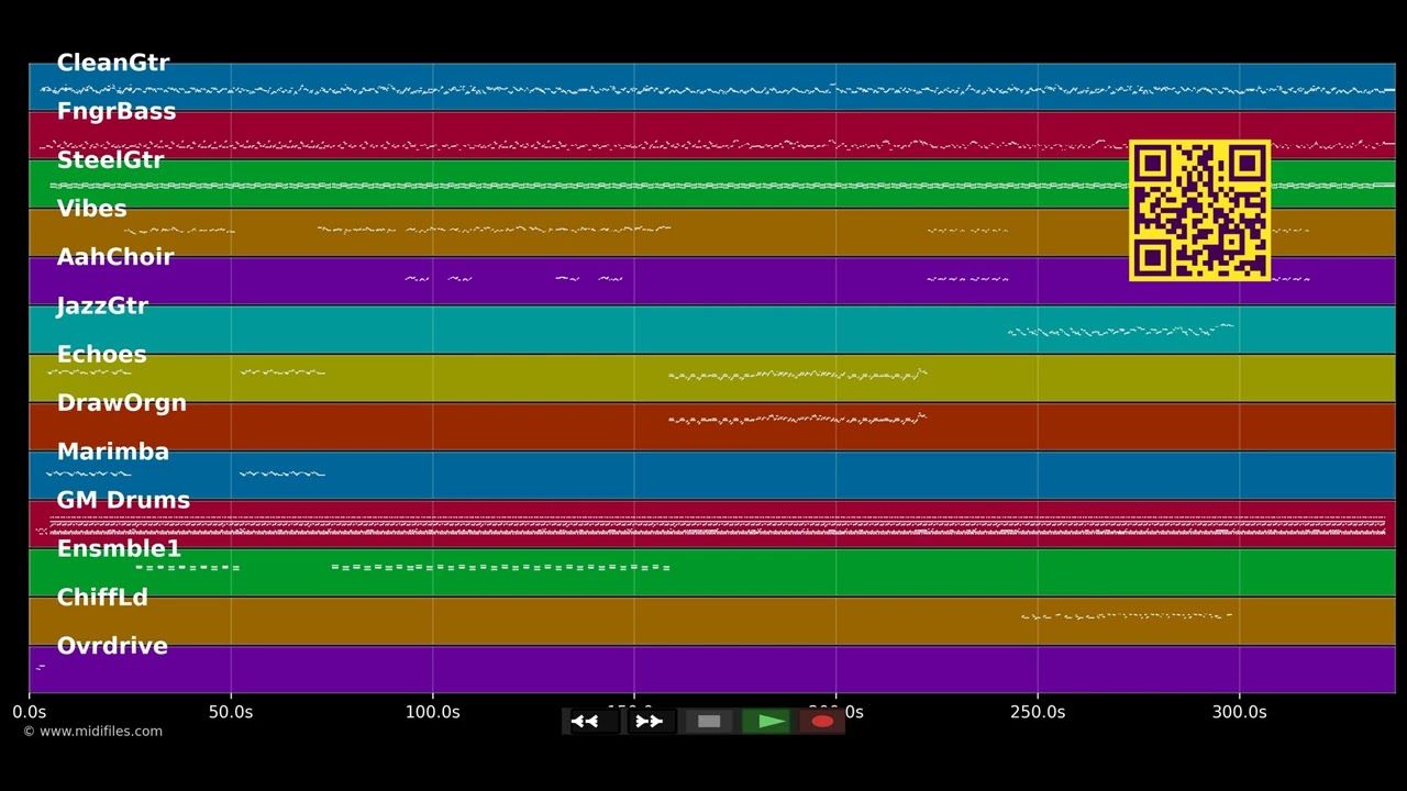 Sexy Love - Gazman Couleur (MIDI (PRODUCTION))