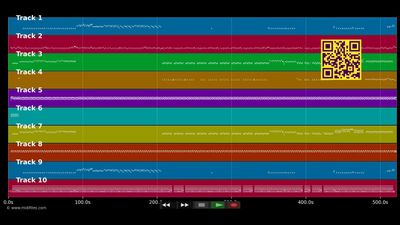 An Nou Kite Konpa Maché (live) - T vice (MIDI)