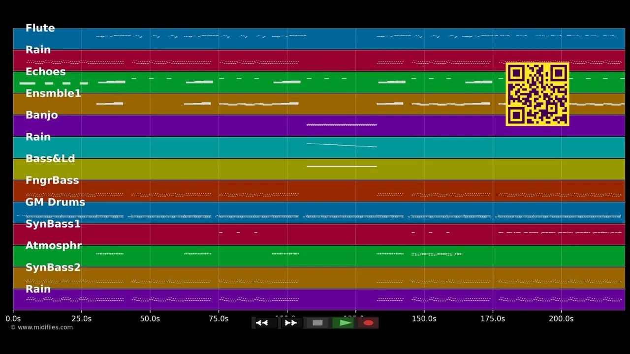 The Number One Song in Heaven - Sparks (MIDI)