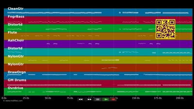 Day of Days - Runrig (MIDI)