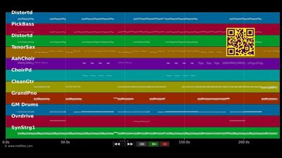 Drown - Bring Me the Horizon (MIDI)
