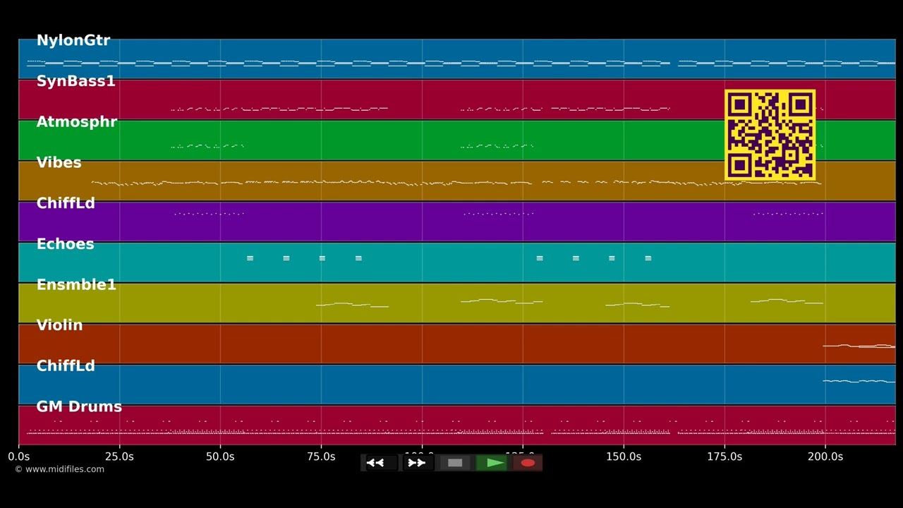 Calm Down  - Rema (MIDI)