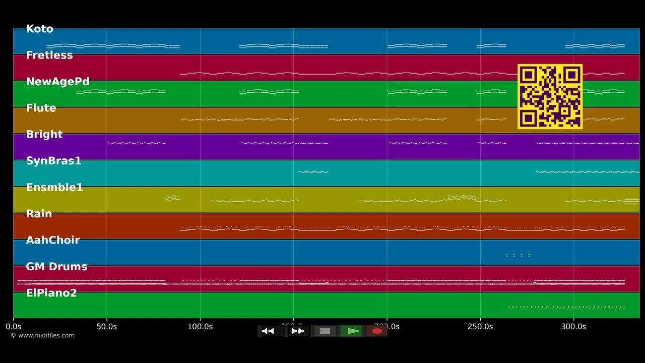 Have In Mind - Cetu Javu (MIDI)