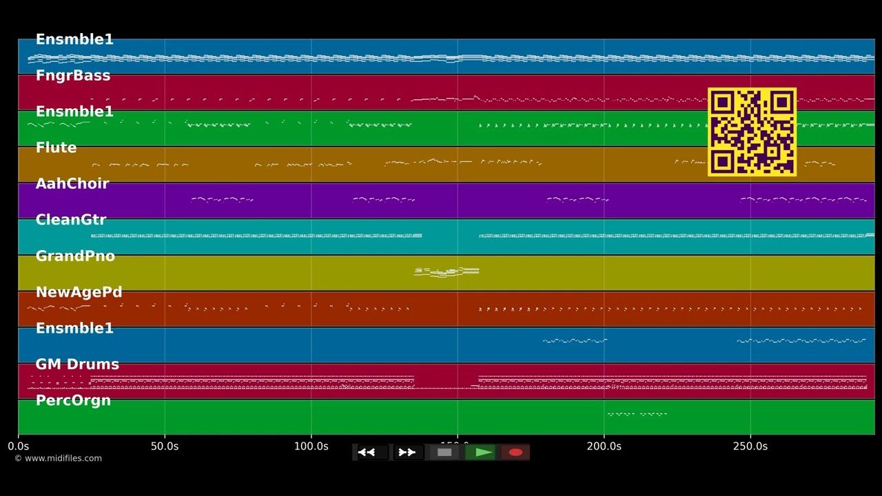 Léssé yo palé - Fabrice Servier (MIDI)