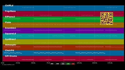 Your Body - DJ Willi · Fortafy · Kennyon Brown (MIDI)