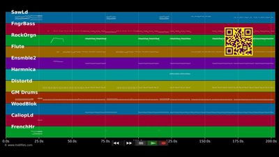Untouchable  - Falco (MIDI Karaoke)