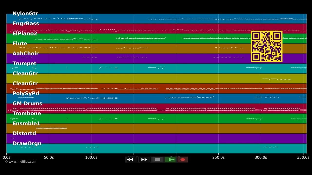 Coco bonini - DJ Jackson ft. Jean Philippe Marthély (MIDI)