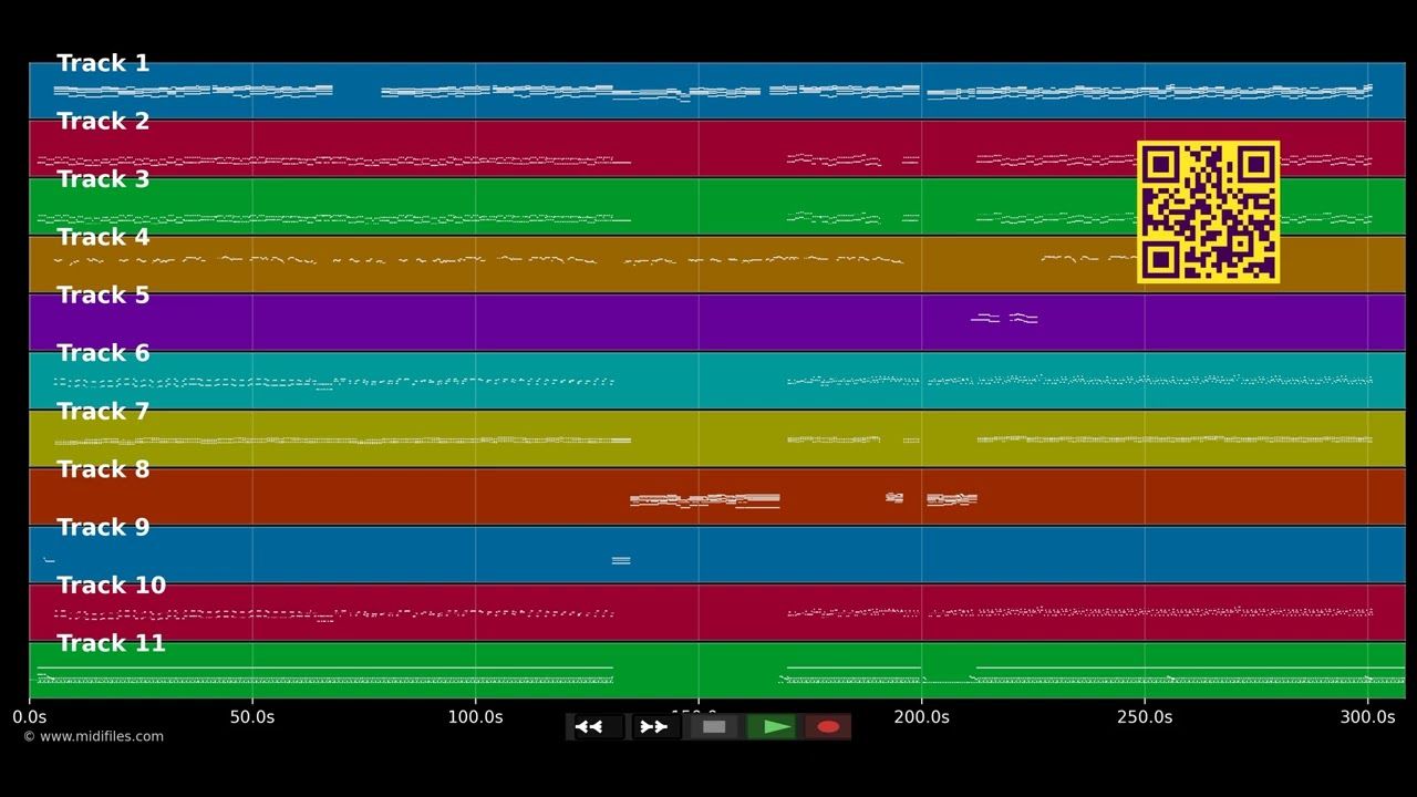 Chanson du boulevard des mix - DJ YANN (MIDI (PRODUCTION))