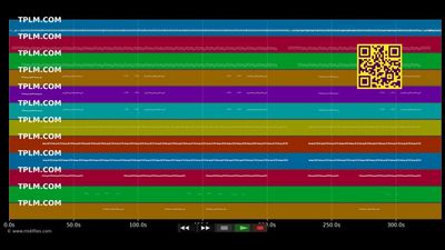 Don't Break My Heart - Tommy Sun (MIDI)