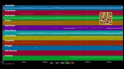 King of the Castle - Pendragon (MIDI)