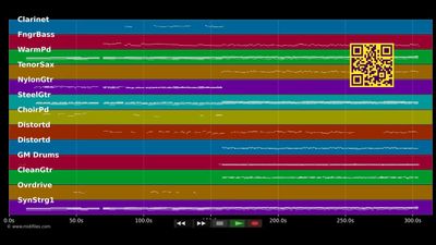 Going Home: Theme of the Local Hero - Mark Knopfler (MIDI)