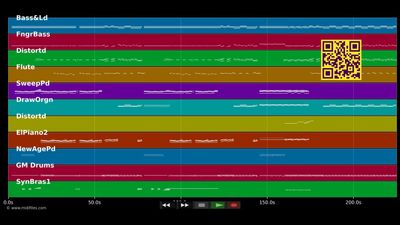 Affair of the Heart - Rick Springfield (MIDI)