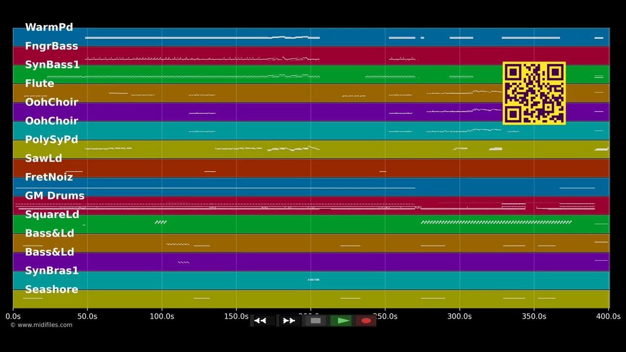 Megatron man - Patrick Cowley (MIDI)