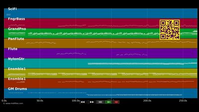 The Sound Of Silence by Wuauquikuna (Pan flute) - Simon and Garfunkel (MIDI)