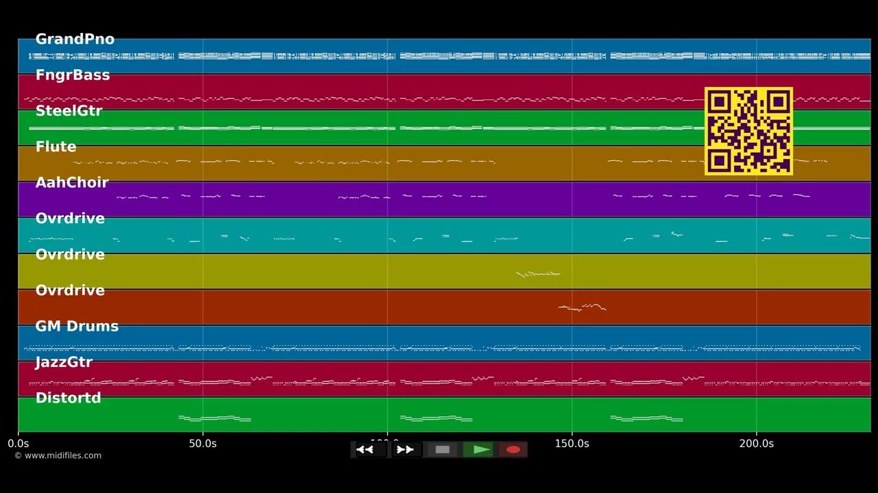 Runnin' With The Wind - Eddie Rabbitt (MIDI)