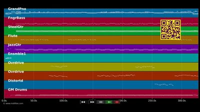 Tulsa Time (Live) - Eric Clapton, Vince Gill &amp; Albert Lee (MIDI)