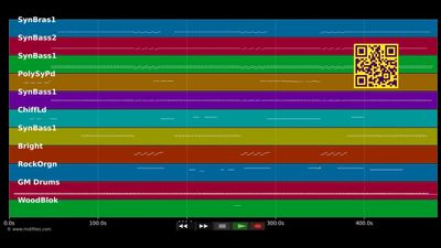 The Analog Session - N5 From Outer Space - Alexander Robotnick (MIDI)