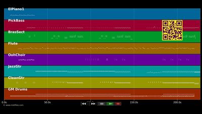 You've got my soul on fire  - Temptations (The) (MIDI)