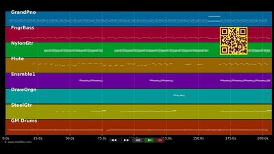 Idées noires - Catherine Ringer &amp; Bernard Lavilliers (MIDI, MP3 Instrumental)