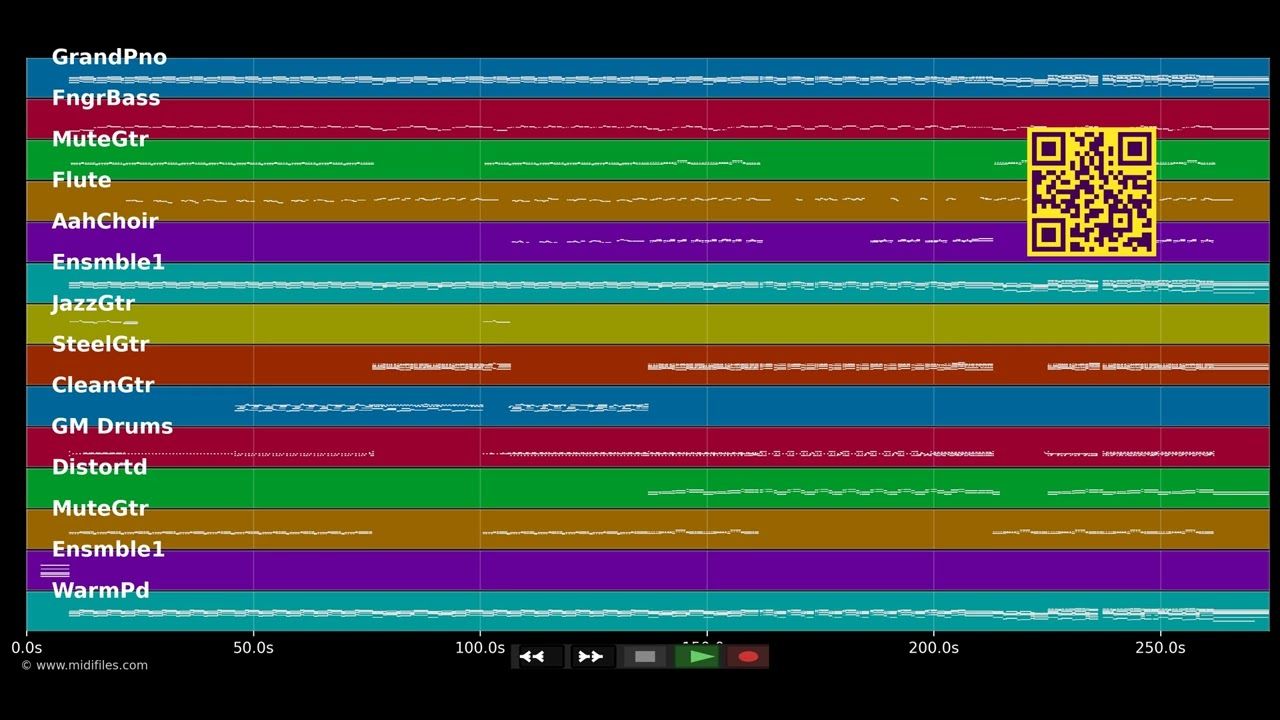 Believe for it (Live version) - Cece Winans (MIDI)