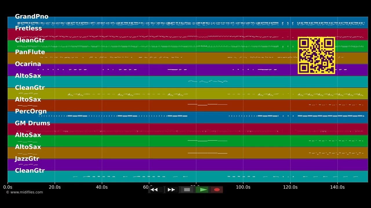 Respect - Aretha Franklin (MIDI Karaoke)