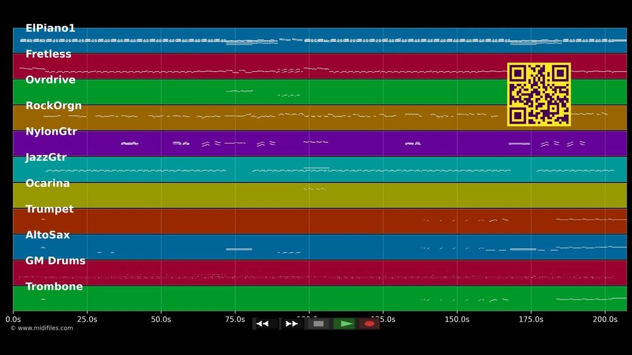 Respect yourself - Staple Singers (The) (MIDI Karaoke)