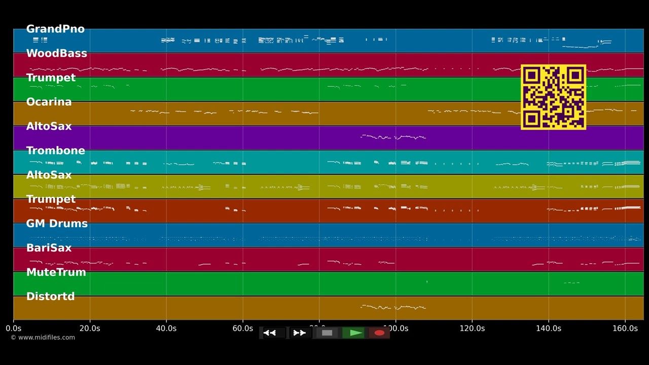 Let the good times - Ray Charles (MIDI Karaoke)