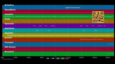 Sing me back home - Merle Haggard (MIDI Karaoke)