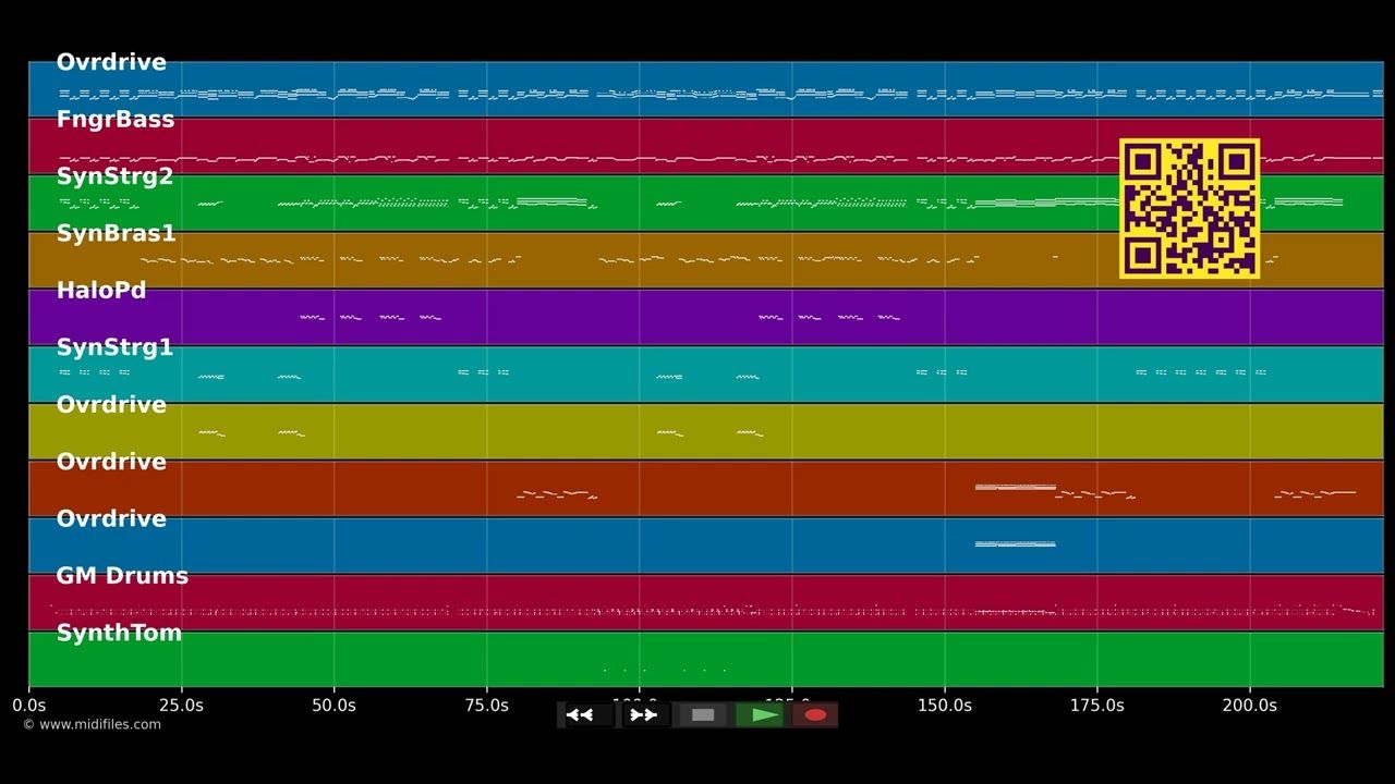 Working for the weekend - Loverboy (MIDI Karaoke)