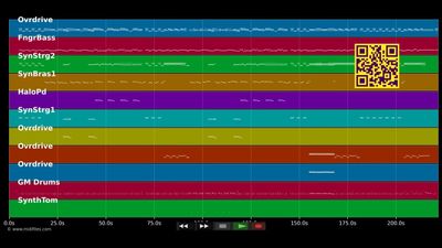 Working for the weekend - Loverboy (MIDI Karaoke)