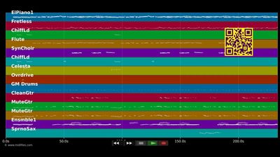 Take good care of my heart - Houston W. Jackson J. (MIDI Karaoke)