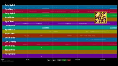 Sweet dreams are made of this - Lennox A. Stewart D. (MIDI Karaoke)