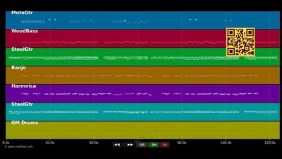 Wake up little suzie - Everly Brothers (The) (MIDI Karaoke)