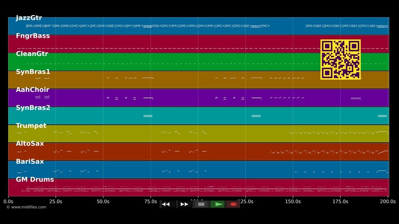 Funky stuff - Kool &amp; The Gang (MIDI Karaoke)