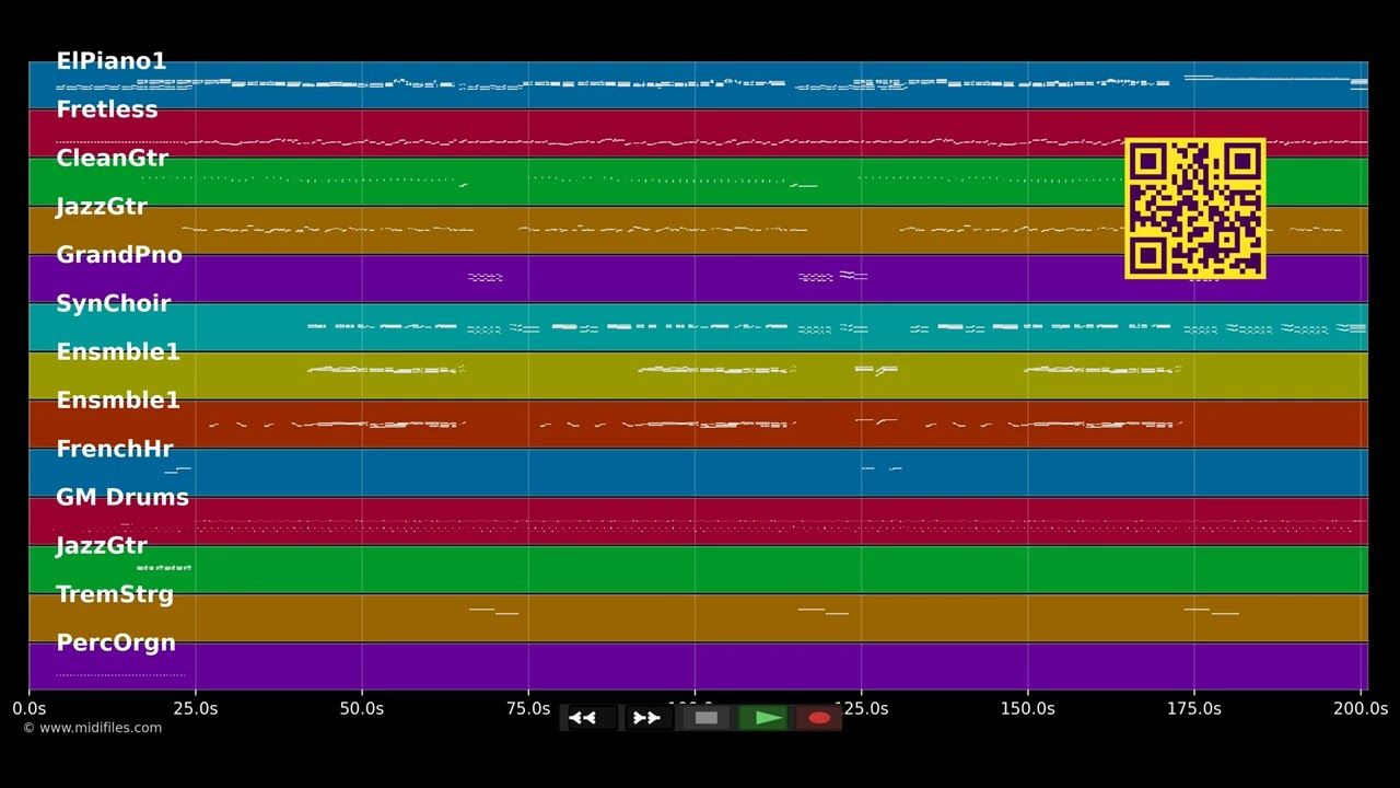 I heard it through the grapevine - Marvin Gaye (MIDI Karaoke)