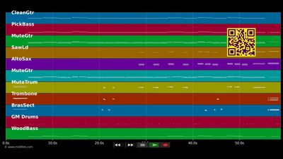 Batman theme - Batman (Tv) (MIDI Karaoke)