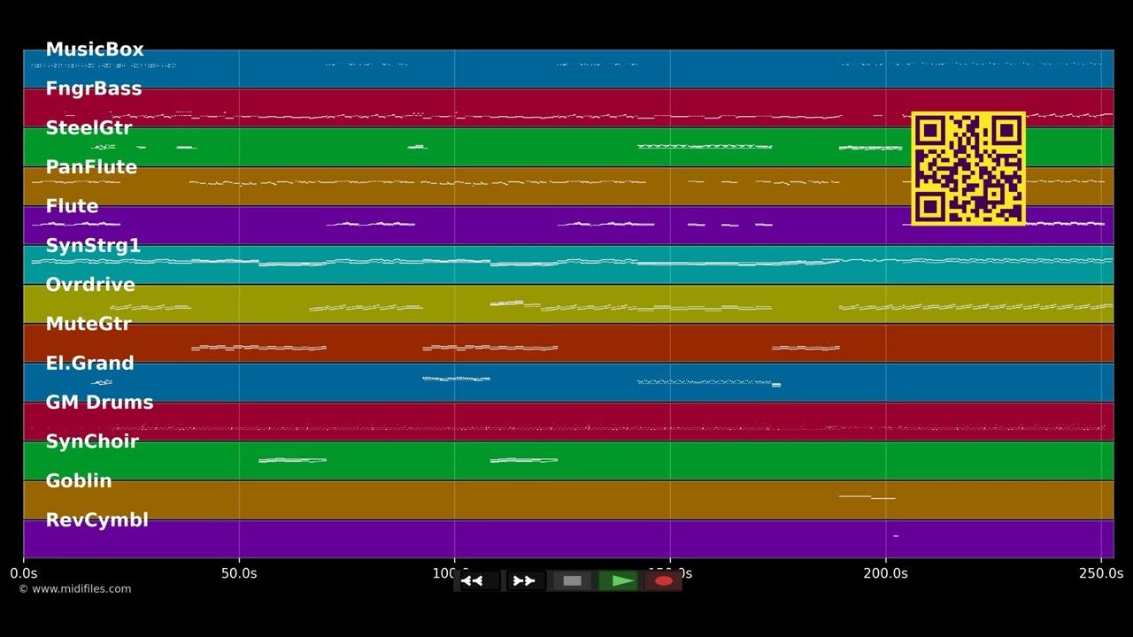 Heaven is a place on earth - Belinda Carlisle (MIDI Karaoke)