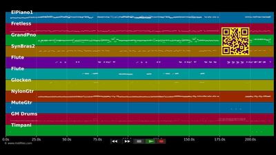It's a miracle - Barry Manilow (MIDI Karaoke)