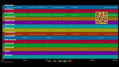 Simply irresistible - Robert Palmer (MIDI Karaoke)