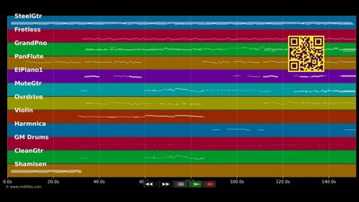 Here's a quarter (call someone who cares) - Travis Tritt (MIDI Karaoke)