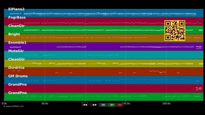A toutes les filles - Gray F. Barbelivien D. (MIDI Karaoke)
