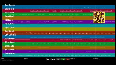 Everybody Feeling Something - Marlon Roudette K Stewart (MIDI Karaoke)