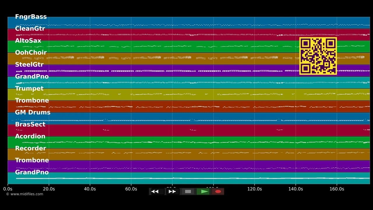 Blau und weiß - FC Schalke 04 (MIDI Karaoke)