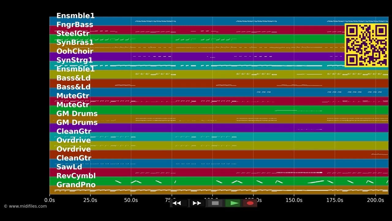 On My Mind - Ellie Goulding (MIDI Karaoke)