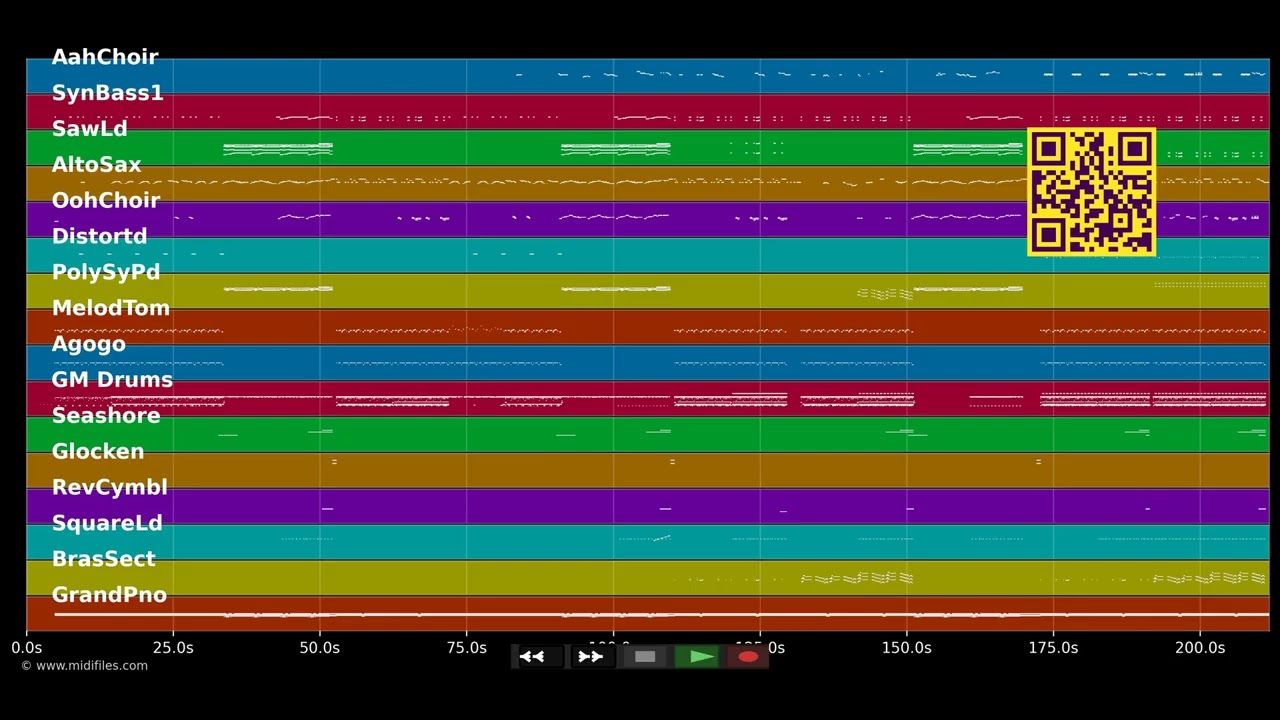 Focus - Ariana Grande (MIDI Karaoke)