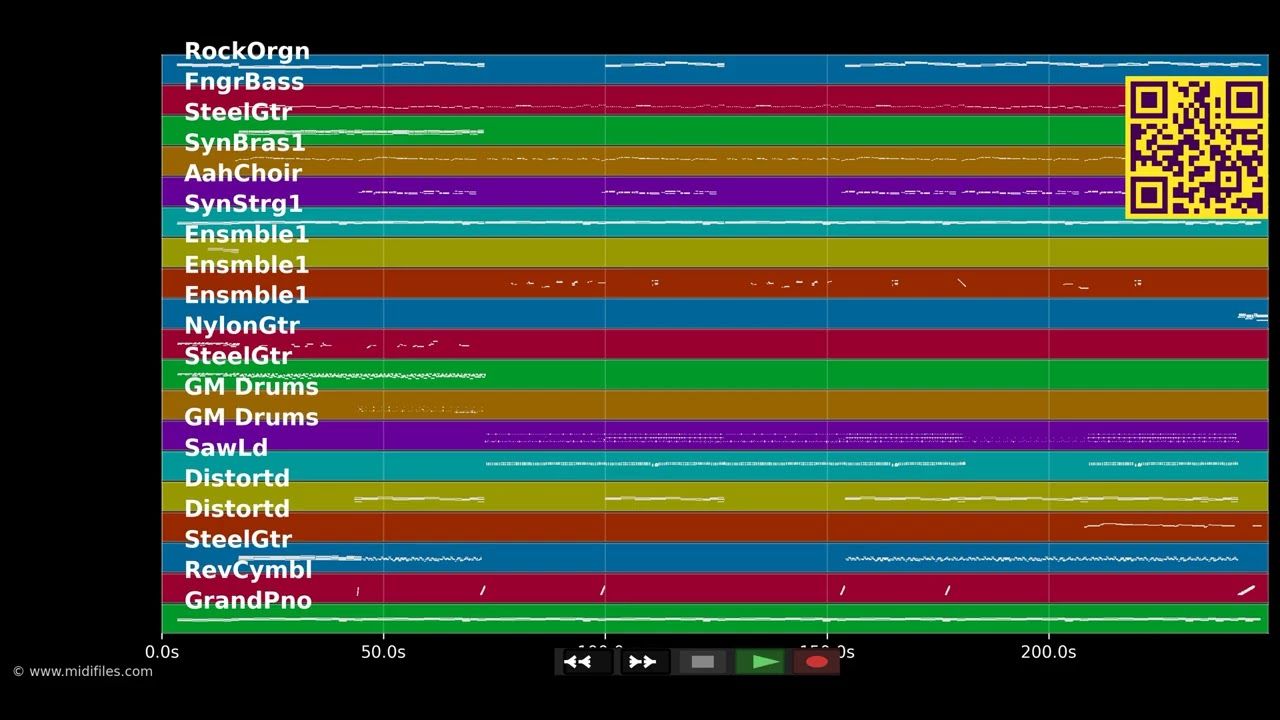 Dat es Heimat (DJ Remix) - Räuber (MIDI Karaoke)