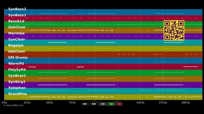 Cheap Thrills - Sia ft. Sean Paul (Instrumental MP3, MIDI Karaoke)